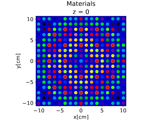 cr_materials