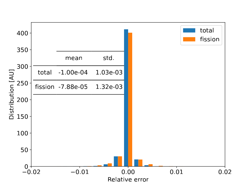 fig14