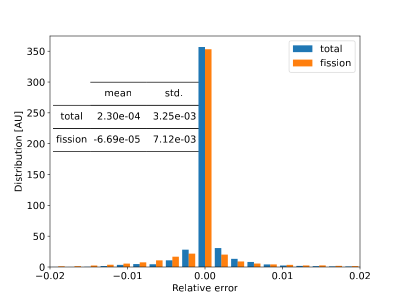 fig15