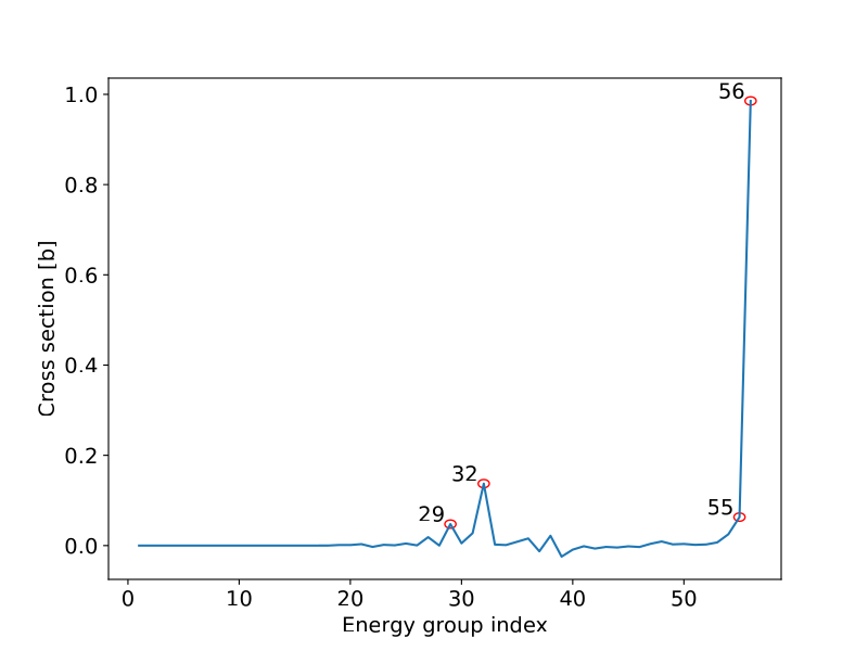 fig22
