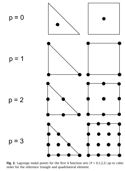 lagrange_2d