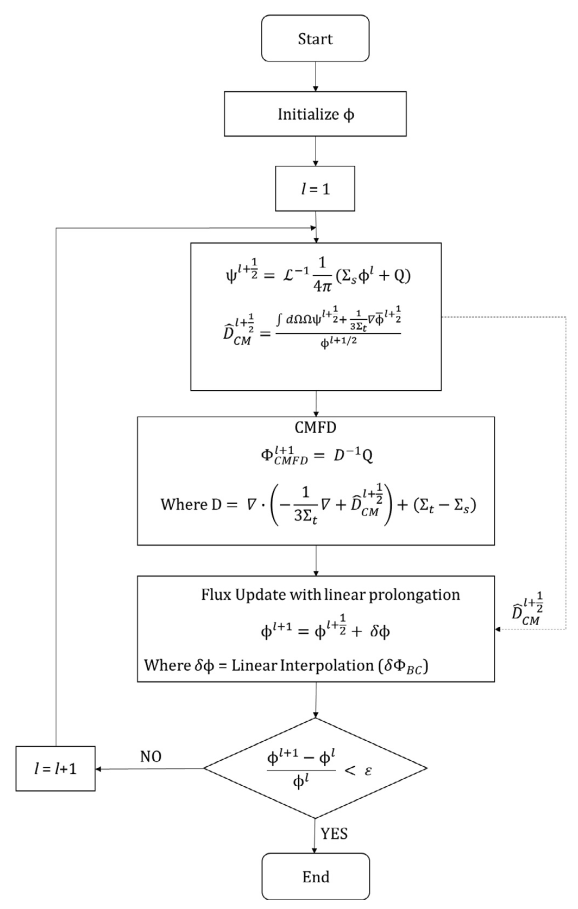 lpcmfd_flowchart