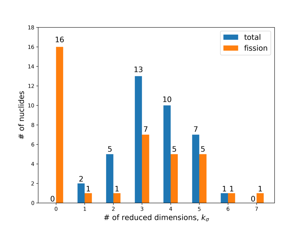 microXS_histogram