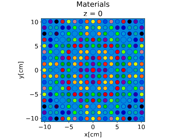 no_cr_materials