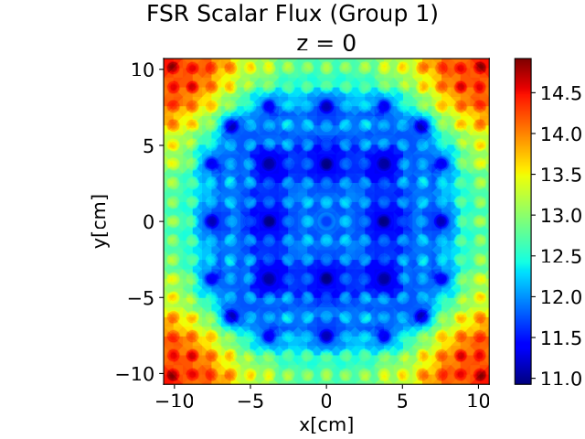 spatial_fluxes_g_1