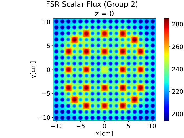 spatial_fluxes_g_2