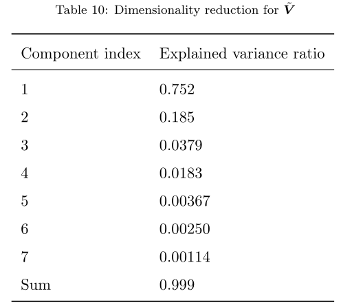 table_dr_nvec