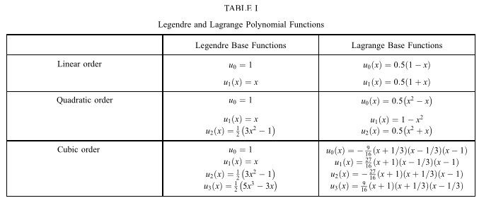 table_legendre_lagrange_points