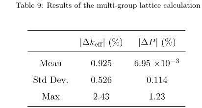 table_mgxs_keff_pp