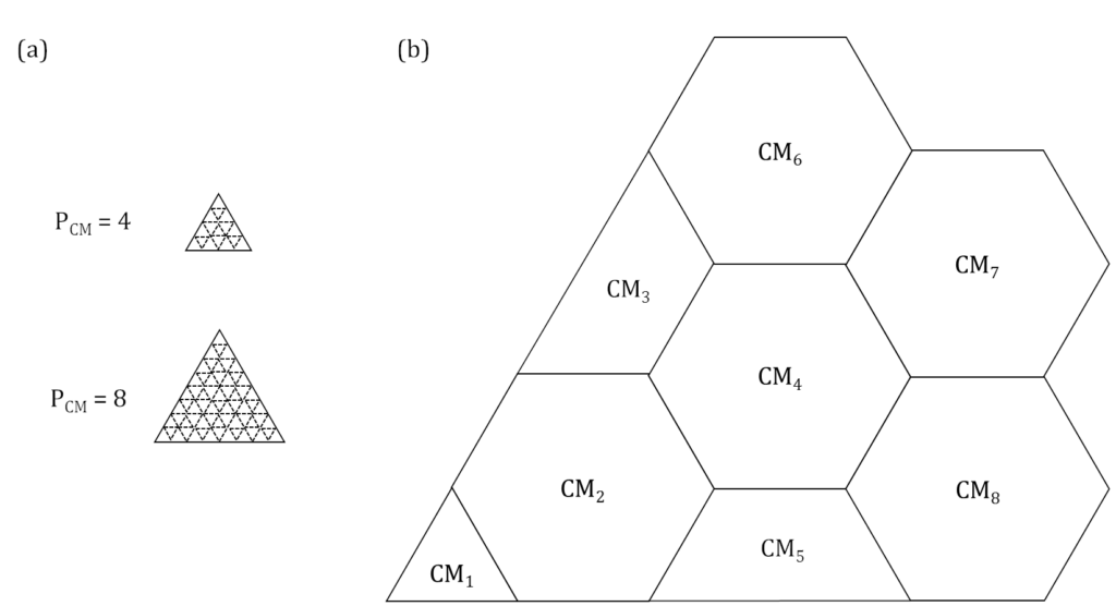 CM_grid