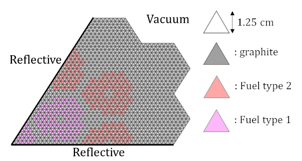 hex_geom_probl