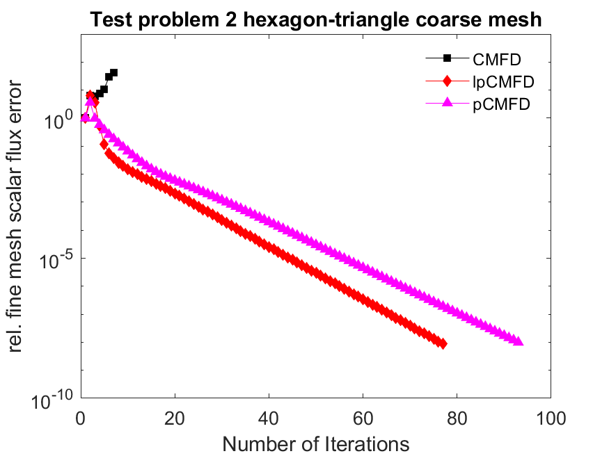 mixed_hex_triangle_test_prob_2_residual_graph