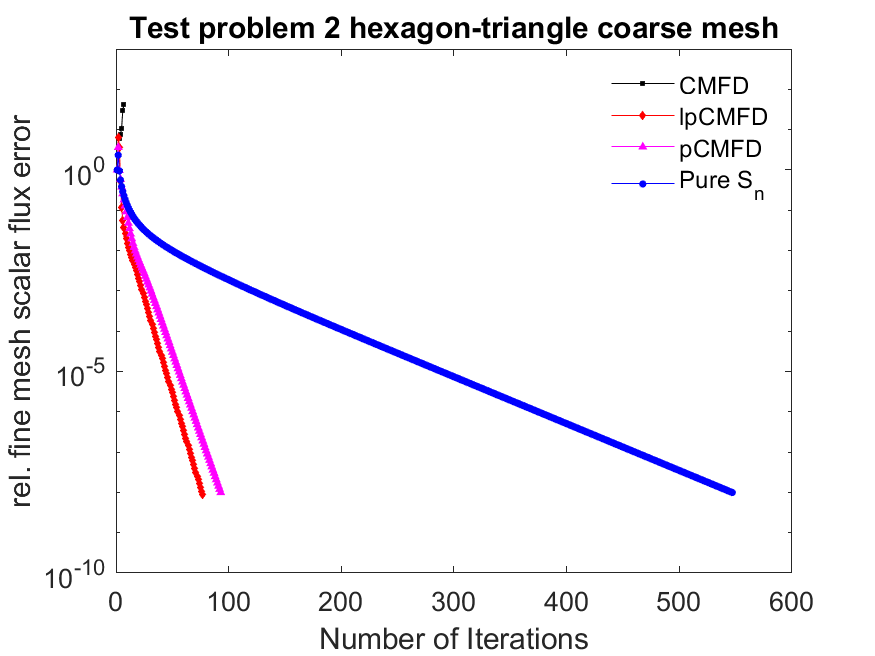 pure_sn_mixed_hex_triangle_test_prob_2_residual_graph