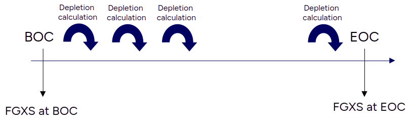 fgxs_depletion