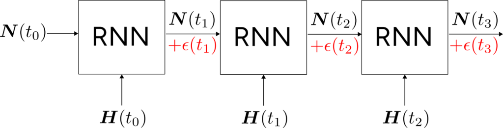 rnn_error