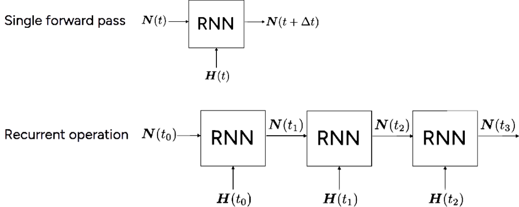 rnn_single_pass